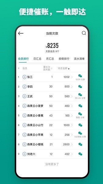 森果批发易