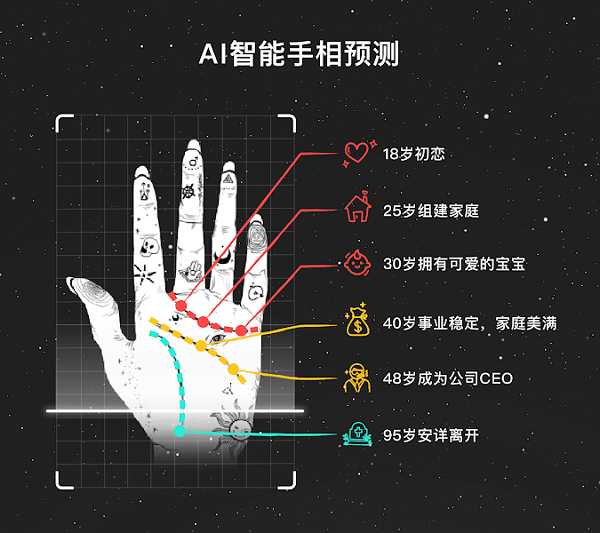 SeekMe变老时光相机