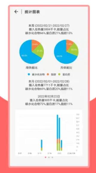 火鸟健康手机版