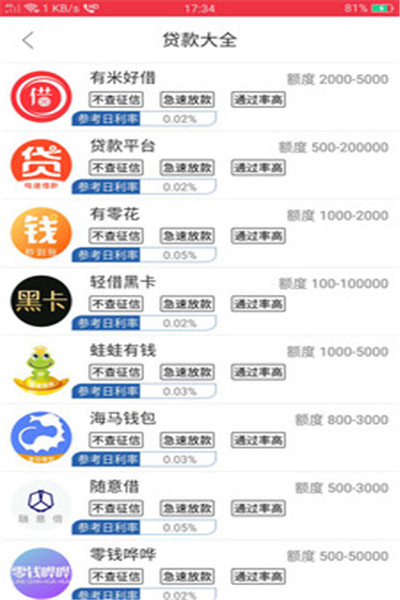微利信用