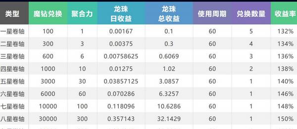 魔玩世界最新版  v2.0.9图3