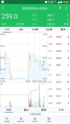 西部期货软件  v5.5图1