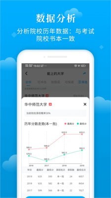 蝶变志愿破解版2022  v3.1.7图3